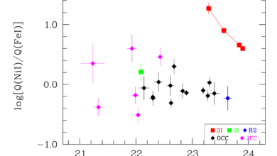 New Data on the Extreme Nickel Production of 3I/ATLAS | by Avi Loeb | Oct, 2025
