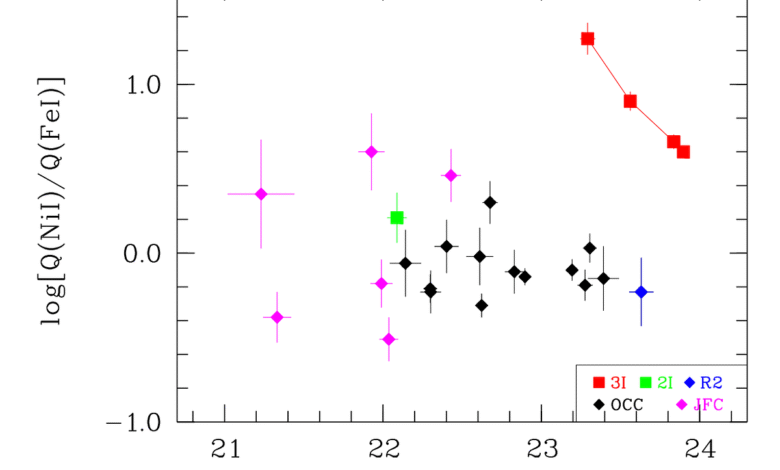 New Data on the Extreme Nickel Production of 3I/ATLAS | by Avi Loeb | Oct, 2025